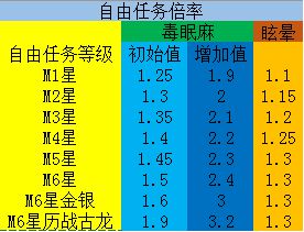 《怪物猎人世界》冰原DLC怪物异常属性是什么？