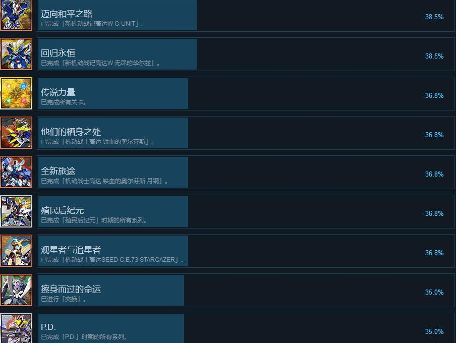 SD高达G世纪火线纵横成就奖杯有哪些