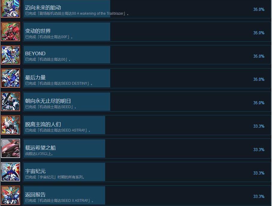 SD高达G世纪火线纵横成就奖杯有哪些