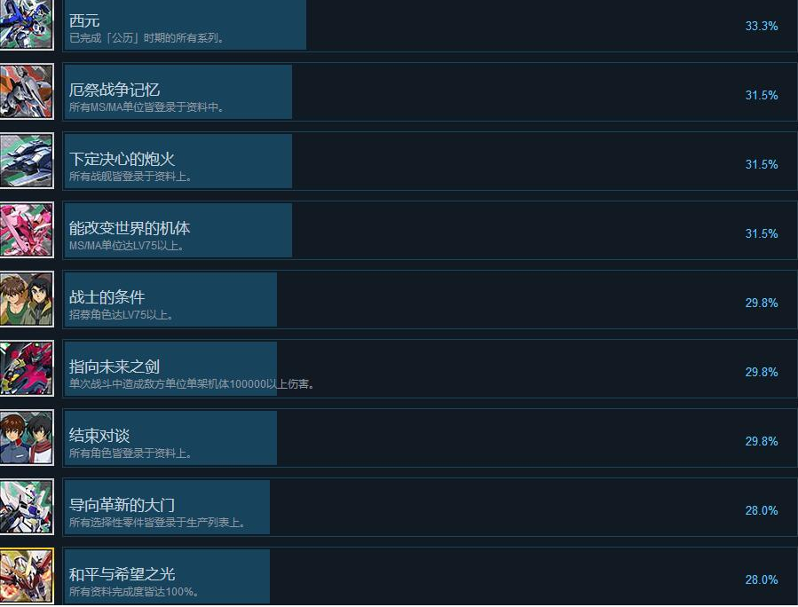SD高达G世纪火线纵横成就奖杯有哪些