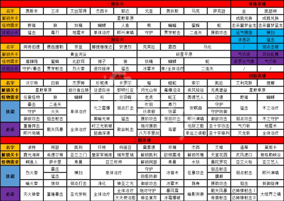 挂机吧勇者怎么招募勇者