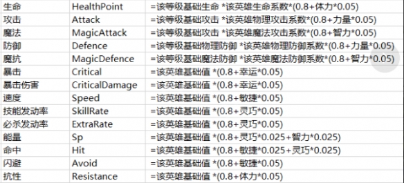挂机吧勇者英雄六维属性怎么看？