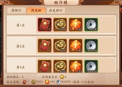 少年三国志2威名获得方法介绍