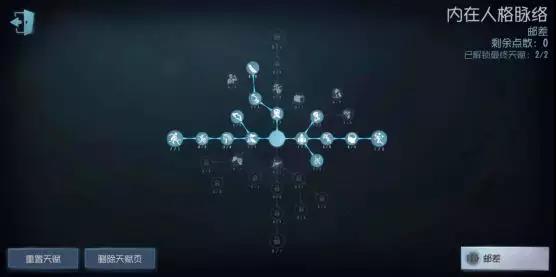 第五人格邮差天赋怎么加点
