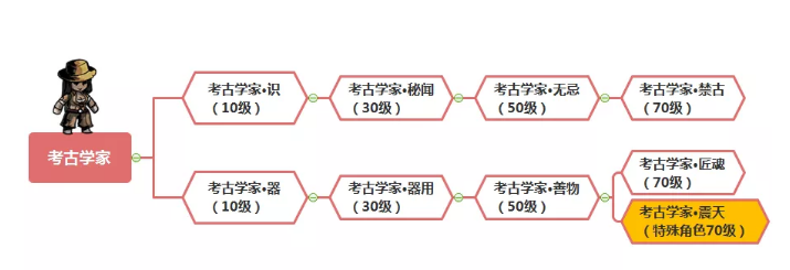幽行玄城间谍怎么转职？