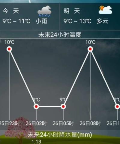 海峰天气app