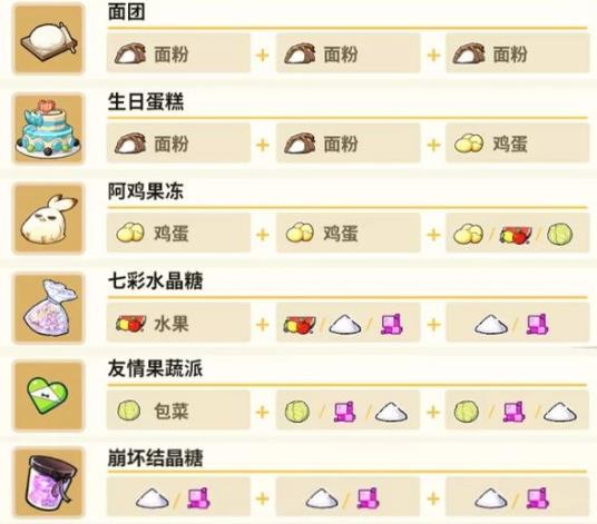 崩坏3琪亚娜的料理厨房菜谱配方有哪些？