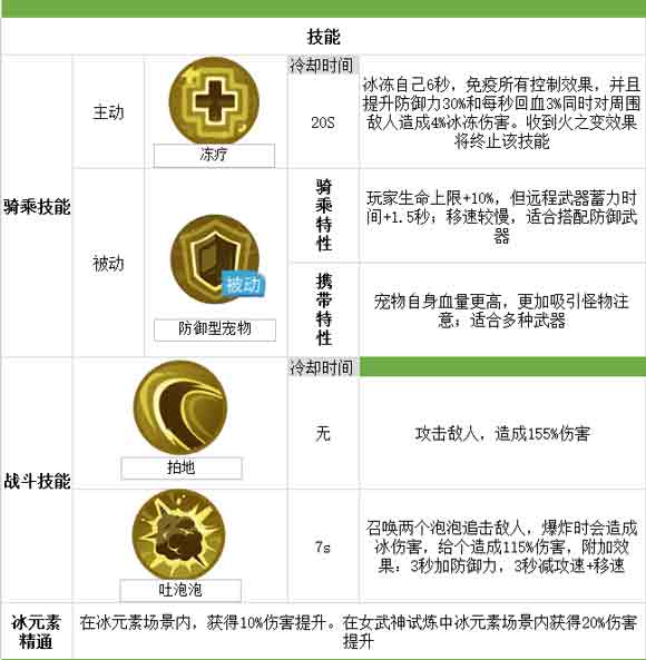 《我的起源》冰石蟹厉害吗