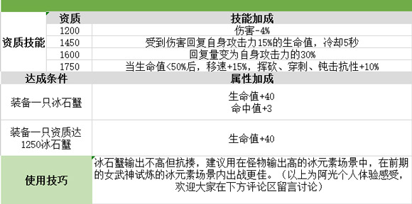 《我的起源》冰石蟹厉害吗