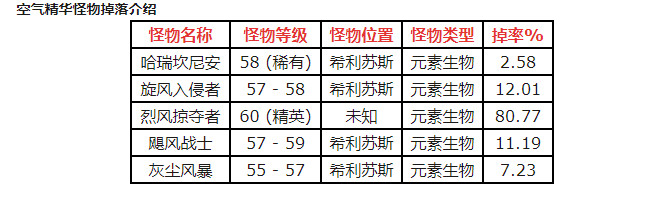 魔兽世界怀旧服空气精华怎么获得