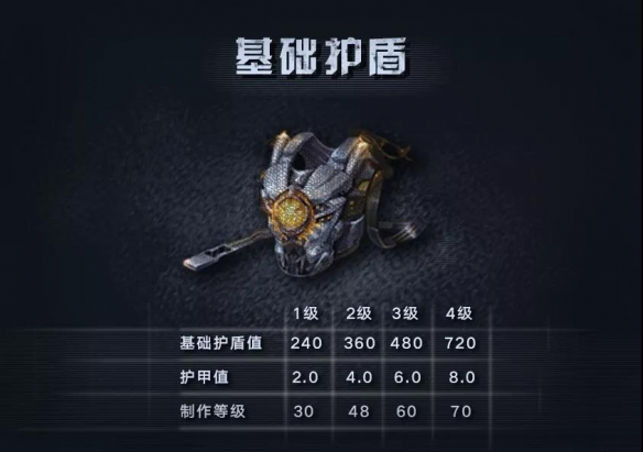 明日之后护盾属性如何选择?