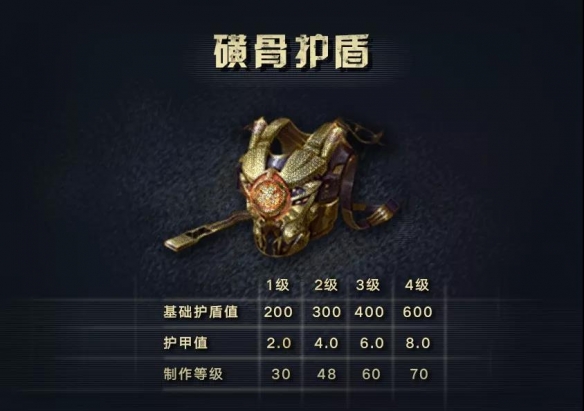 明日之后护盾属性如何选择?