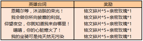 王者荣耀恩赐尔等，沐浴朕的荣光!是什么英雄说的