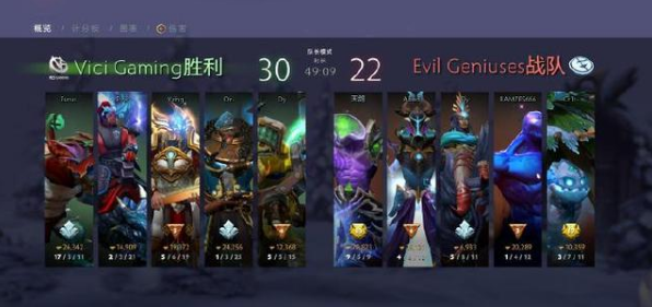 DOTA2新加坡世界职业邀请赛VG战队夺冠