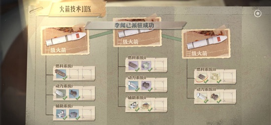 第九所火箭怎么起飞