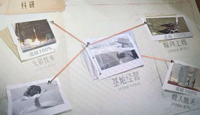 第九所如何快速囤物资？