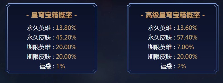 英雄联盟星穹耀夜怎么抽奖地址