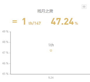 英雄联盟厄斐琉斯天赋怎么加点