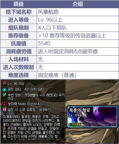 dnf100级搬砖副本是什么