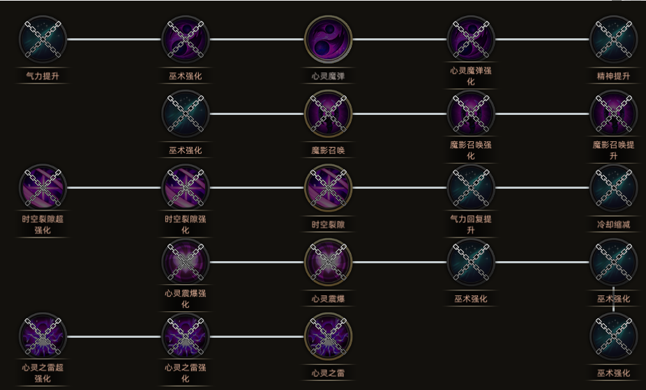 部落与弯刀心灵巫师有什么技能