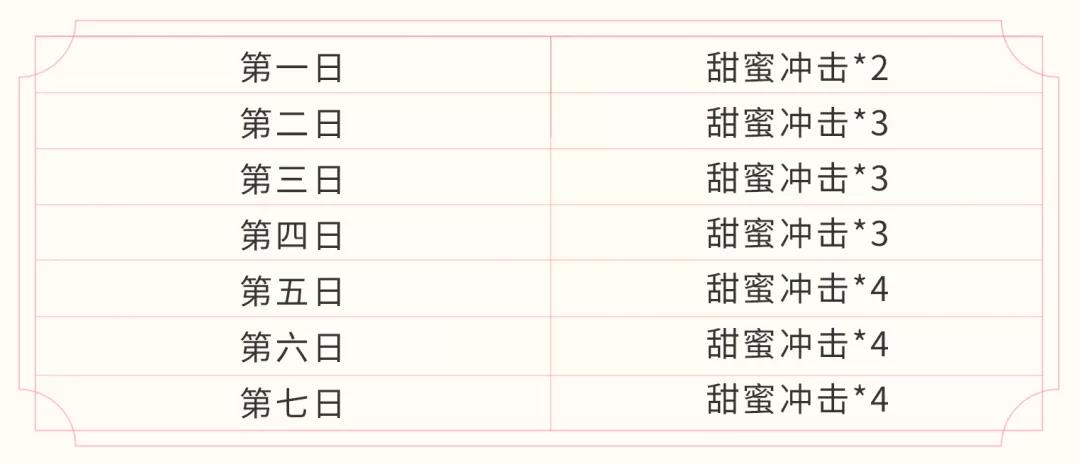 王者荣耀甜蜜冲击怎么得