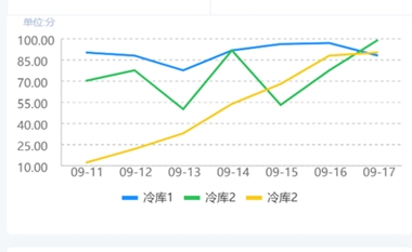 冷库无忧