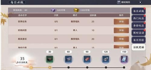 天涯明月刀活跃度怎么得