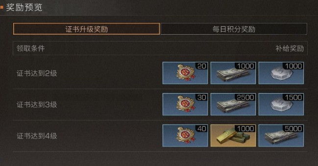 明日之后提升植树证书等级