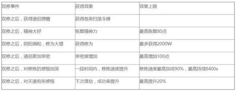 修真江湖双修有什么效果