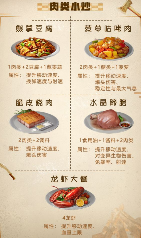 明日之后竞速大赛食谱有哪些