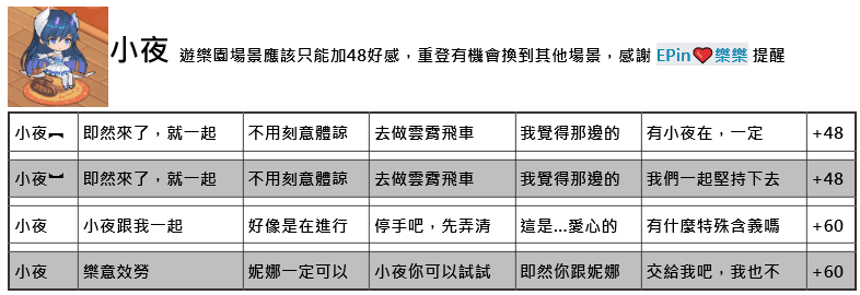 命运神界梦境链接约会好感度怎么选