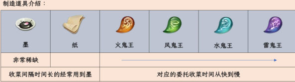 阴阳师万事屋道具有什么用