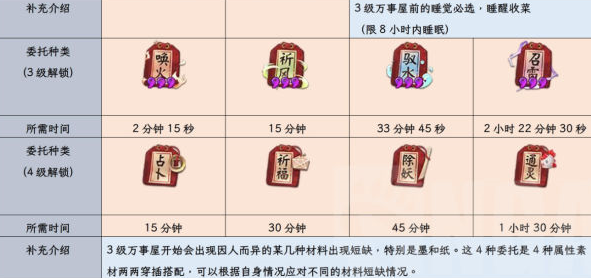 阴阳师万事屋道具有什么用