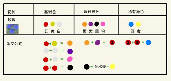 动物森友会稀有花怎么得