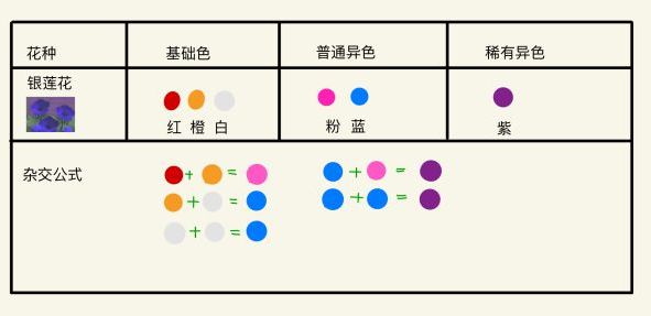 动物森友会稀有花怎么得