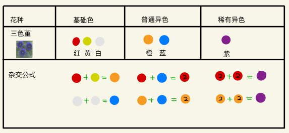 动物森友会稀有花怎么得