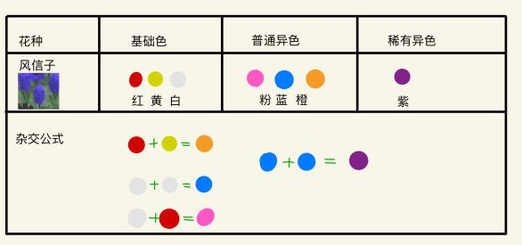 动物森友会稀有花怎么得