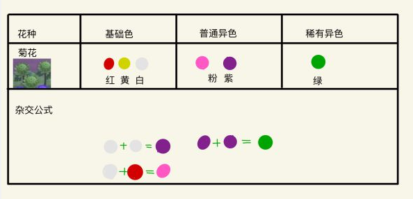 动物森友会稀有花怎么得