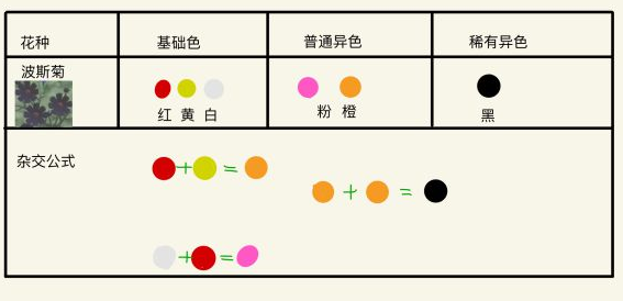 动物森友会稀有花怎么得