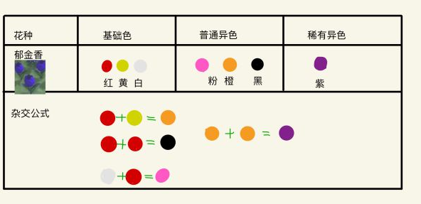 动物森友会稀有花怎么得