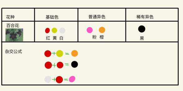 动物森友会稀有花怎么得