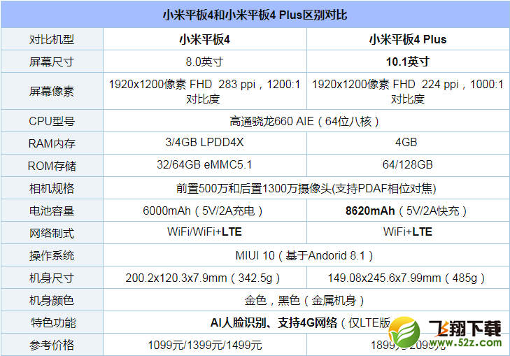 小米平板4和小米平板4plus哪個好小米平板4和小米平板4plus評測對比