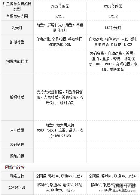 华为畅享8plus和华为nova3e哪个好_华为畅享8plus和华为nova3e评测