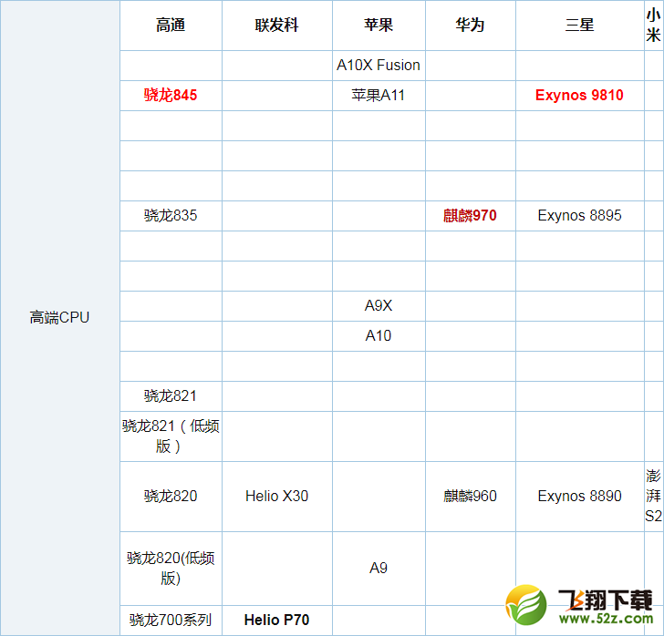 骁龙450与联发科MT6750哪个好_骁龙450与联发科MT6750处理器区别对比