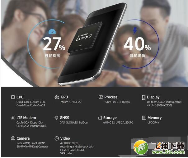 骁龙660和Exynos8895哪个好_骁龙660和三星Exynos8895处理器评测对比