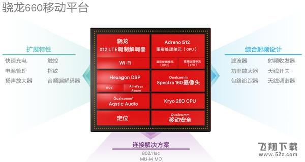骁龙660和Exynos8895哪个好_骁龙660和三星Exynos8895处理器评测对比