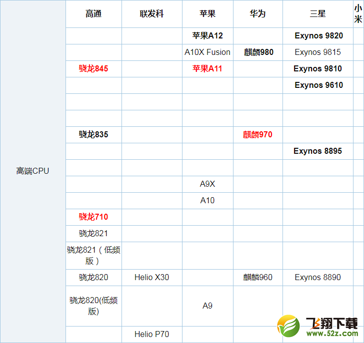 骁龙710和骁龙845哪个好_骁龙710和骁龙845评测对比