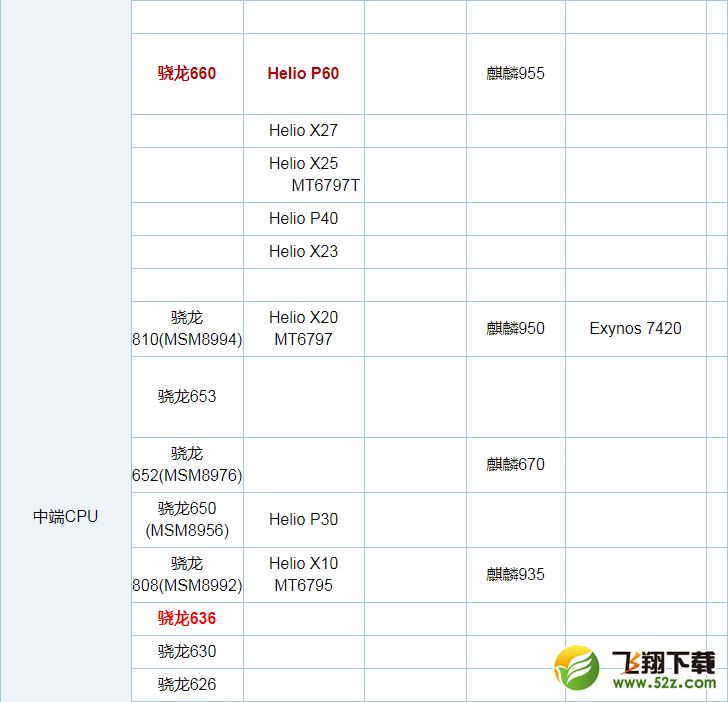 骁龙710和骁龙845哪个好_骁龙710和骁龙845评测对比