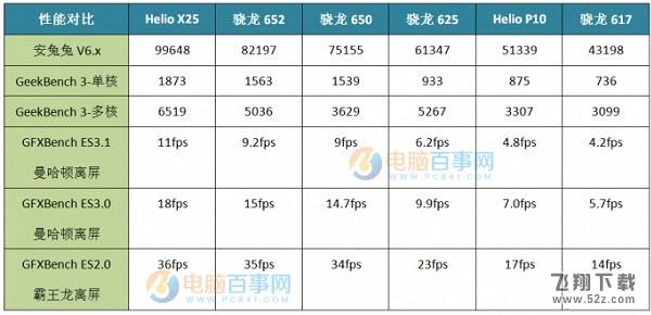 骁龙625和骁龙650哪个好_骁龙625和骁龙650评测对比