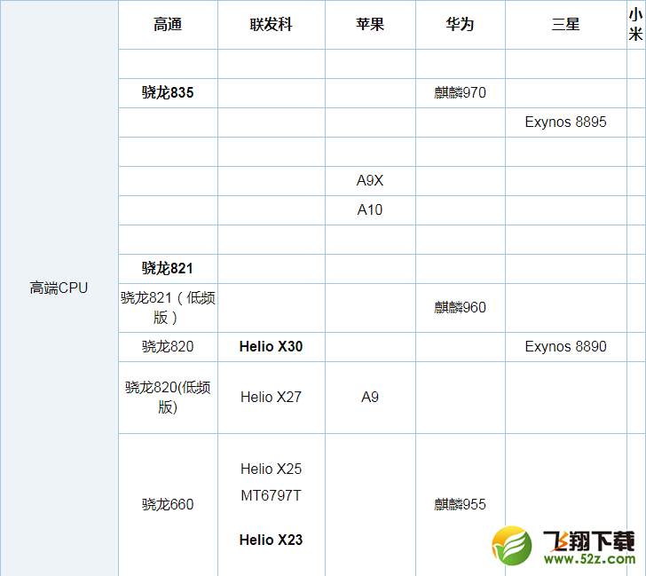 骁龙625和骁龙650哪个好_骁龙625和骁龙650评测对比